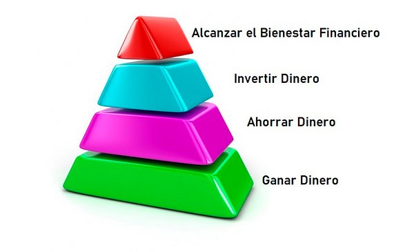Un Esquema Piramidal Que SÍ Funciona 