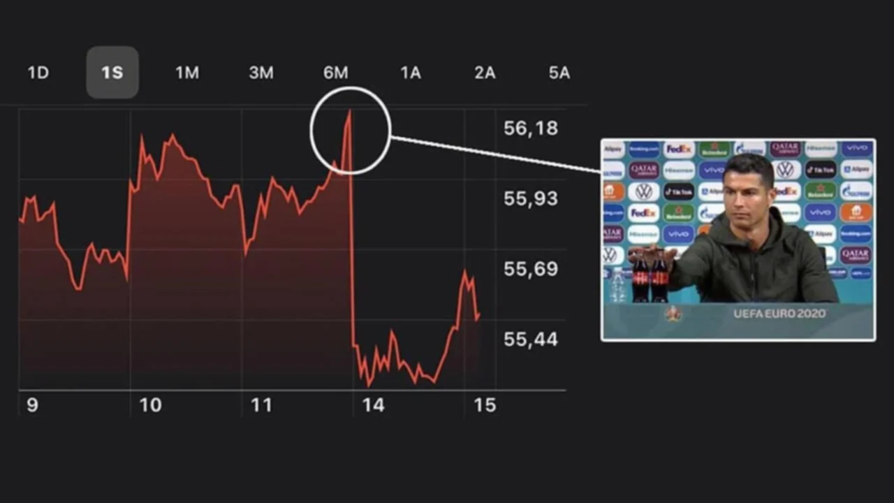 Qué dijo Cristiano Ronaldo que hizo temblar las acciones de Coca Cola | Dólar Hoy